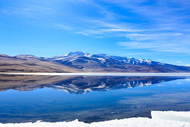 Lake Moriri in Ladakh, Indian Himalayas | Your Next Trip to Ladakh
